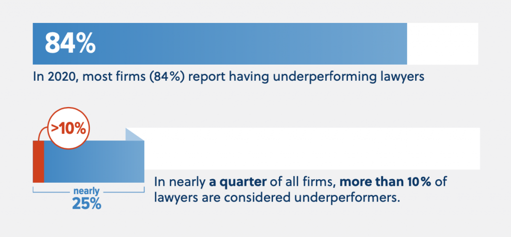 How To Develop Insights From Your Law Firm Data Analytics